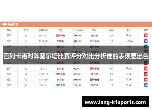 巴列卡诺对阵塞尔塔比赛评分对比分析谁的表现更出色 巴列卡诺对阵塞尔塔比赛评分对比分析谁的表现更出色