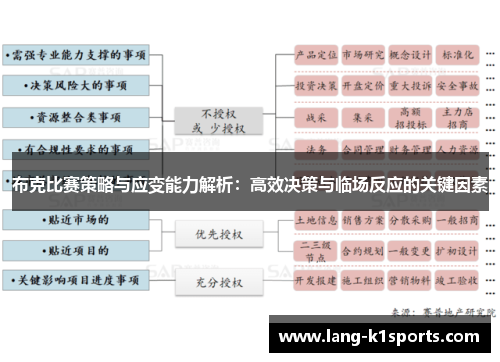 布克比赛策略与应变能力解析:高效决策与临场反应的关键因素 布克比赛策略与应变能力解析:高效决策与临场反应的关键因素
