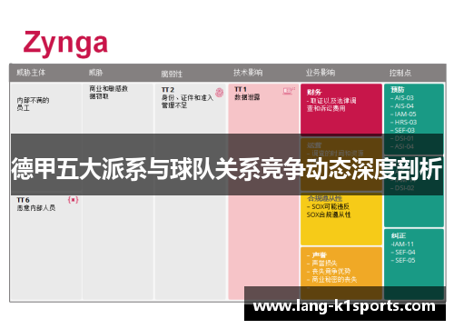 德甲五大派系与球队关系竞争动态深度剖析 德甲五大派系与球队关系竞争动态深度剖析