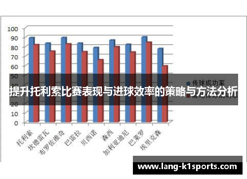 提升托利索比赛表现与进球效率的策略与方法分析
