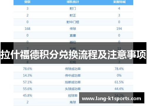 拉什福德积分兑换流程及注意事项