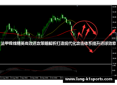 法甲锋线精英高效进攻策略解析打造现代化攻击体系提升进球效率