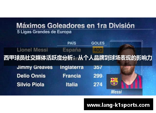 西甲球员社交媒体活跃度分析：从个人品牌到球场表现的影响力