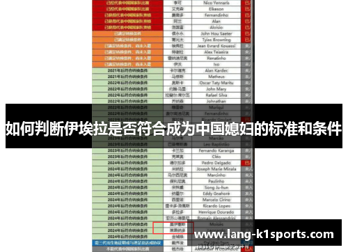 如何判断伊埃拉是否符合成为中国媳妇的标准和条件