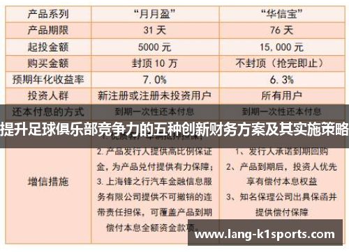 提升足球俱乐部竞争力的五种创新财务方案及其实施策略