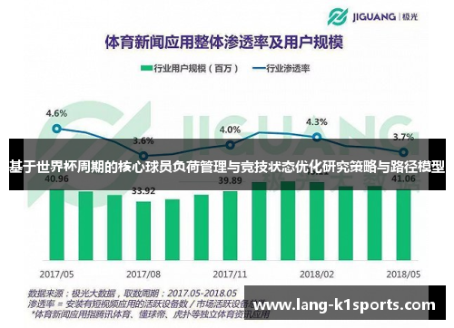 基于世界杯周期的核心球员负荷管理与竞技状态优化研究策略与路径模型 基于世界杯周期的核心球员负荷管理与竞技状态优化研究策略与路径模型