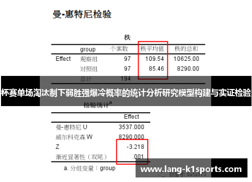 杯赛单场淘汰制下弱胜强爆冷概率的统计分析研究模型构建与实证检验