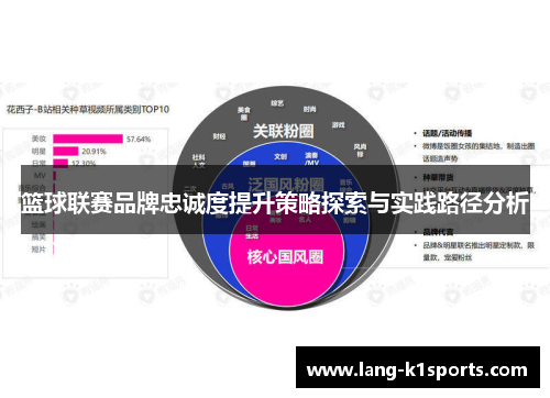 篮球联赛品牌忠诚度提升策略探索与实践路径分析 篮球联赛品牌忠诚度提升策略探索与实践路径分析