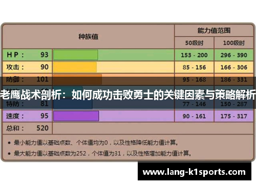 老鹰战术剖析:如何成功击败勇士的关键因素与策略解析 老鹰战术剖析:如何成功击败勇士的关键因素与策略解析