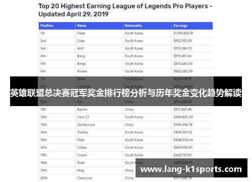英雄联盟总决赛冠军奖金排行榜分析与历年奖金变化趋势解读