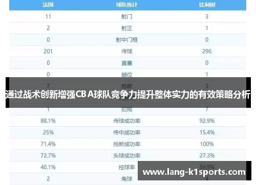 通过战术创新增强CBA球队竞争力提升整体实力的有效策略分析