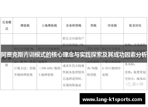 阿贾克斯青训模式的核心理念与实践探索及其成功因素分析