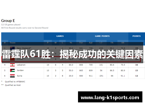 雷霆队61胜:揭秘成功的关键因素 雷霆队61胜:揭秘成功的关键因素