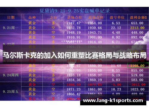 马尔斯卡克的加入如何重塑比赛格局与战略布局